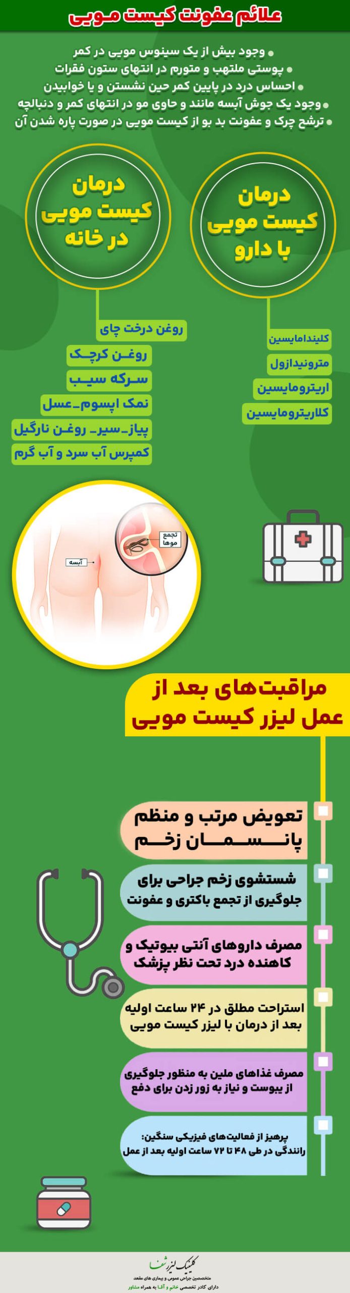 اینفوگرافیک درمان کیست مویی