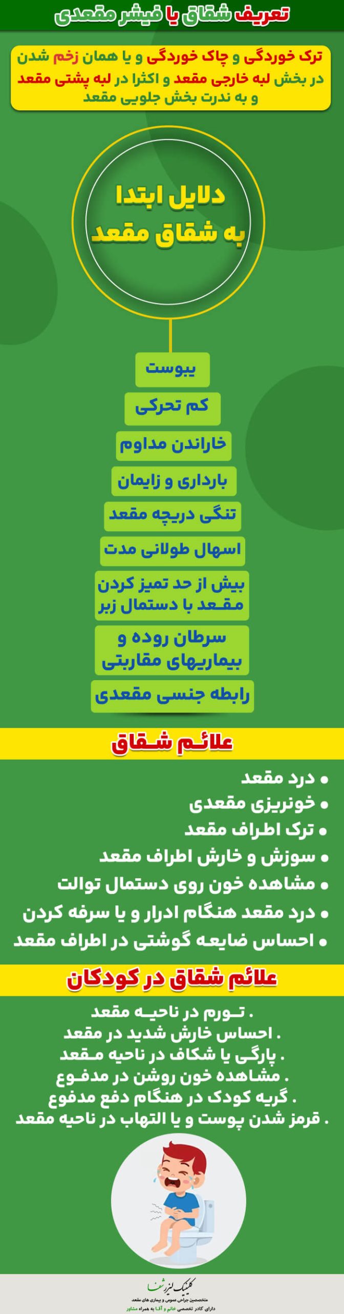 اینفوگرافیک شقاق چیست