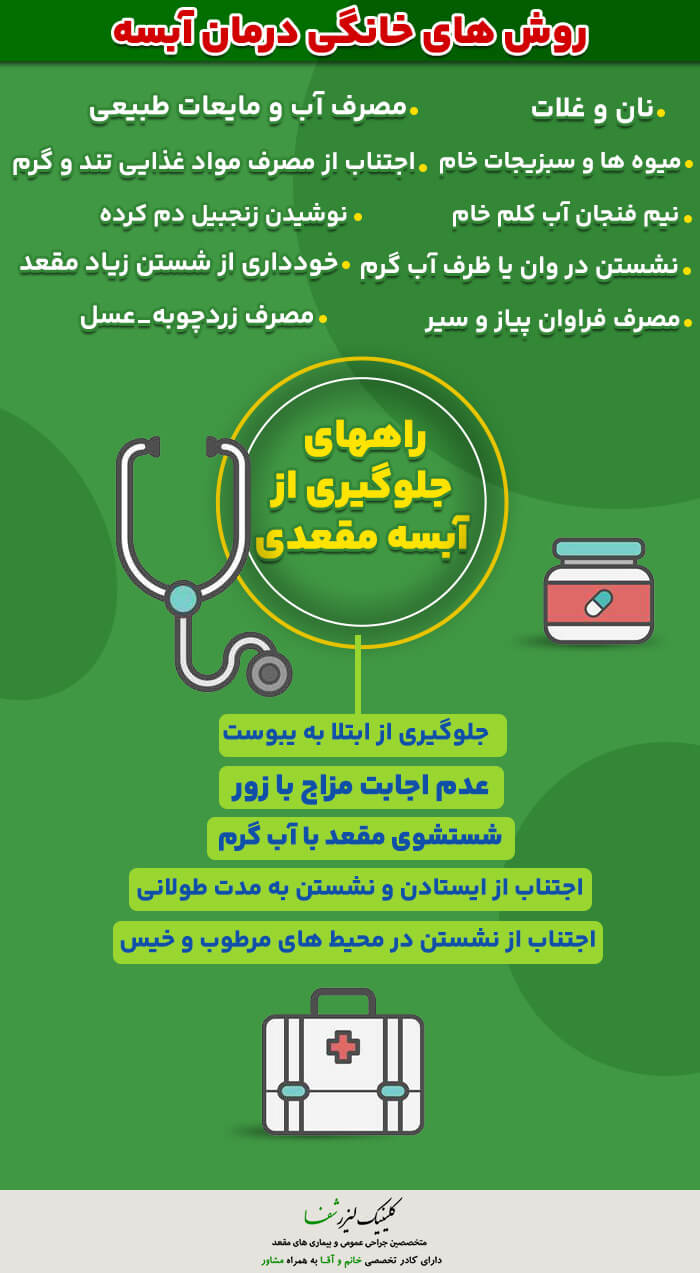 اینفوگرافیک درمان سریع آبسه مقعدی