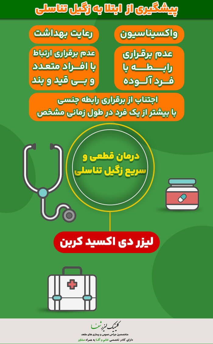 اینفوگرافیک درمان قطعی و سریع زگیل تناسلی