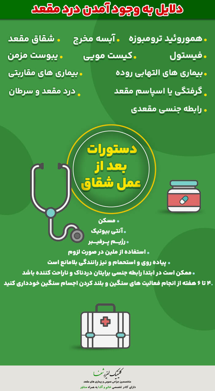 اینفوگرافیک علل مختلف درد مقعدی