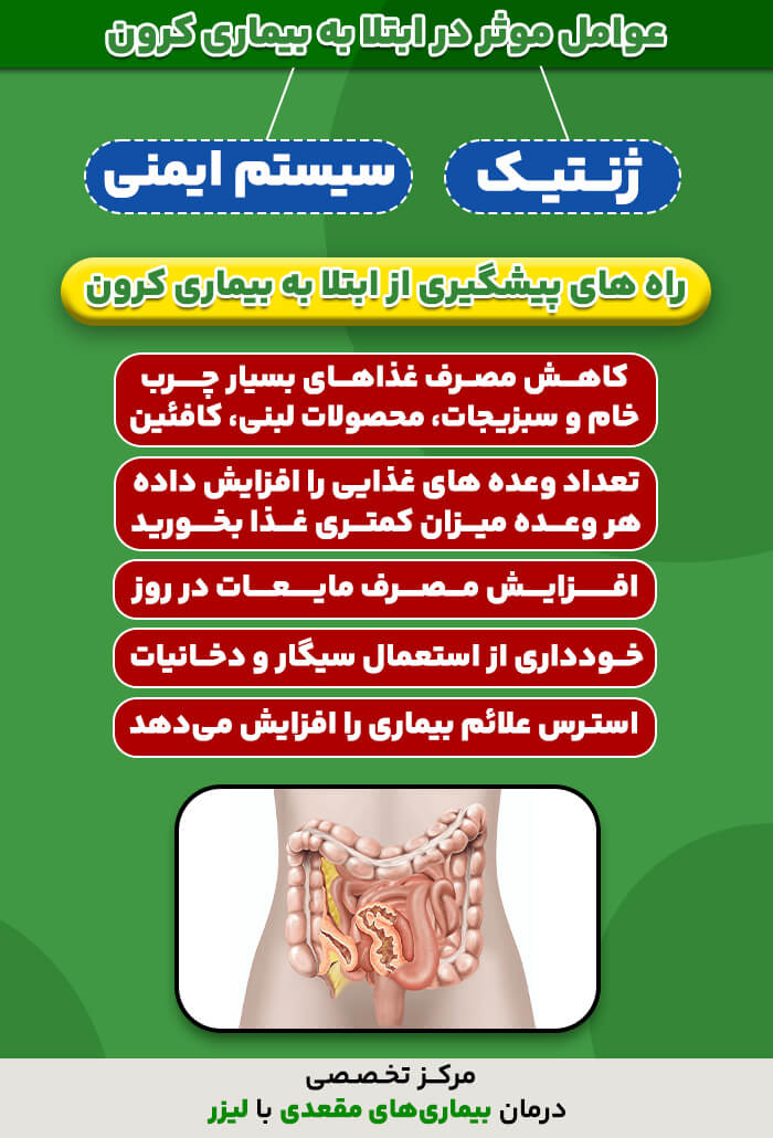عکس کرون روده