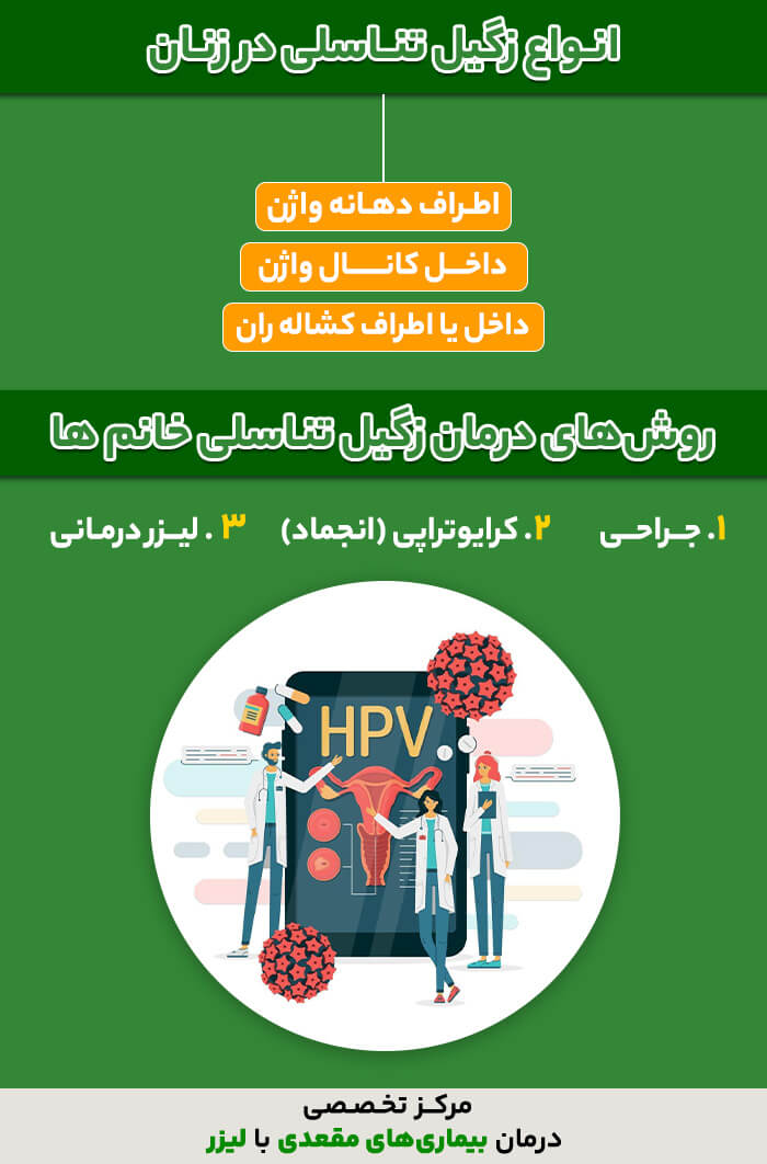 انواع زگیل تناسلی در زنان