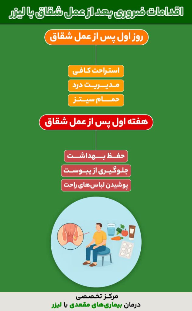 اقدامات ضروری بعد از عمل شقاق با لیزر