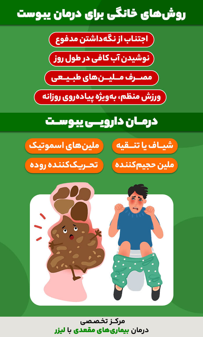 روش مؤثر برای رفع سریع یبوست در خانه