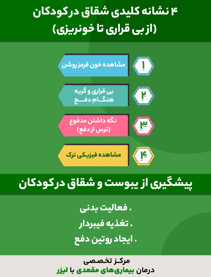 ۴ نشانه اصلی شقاق مقعدی در کودکان (از بی‌قراری تا خونریزی)