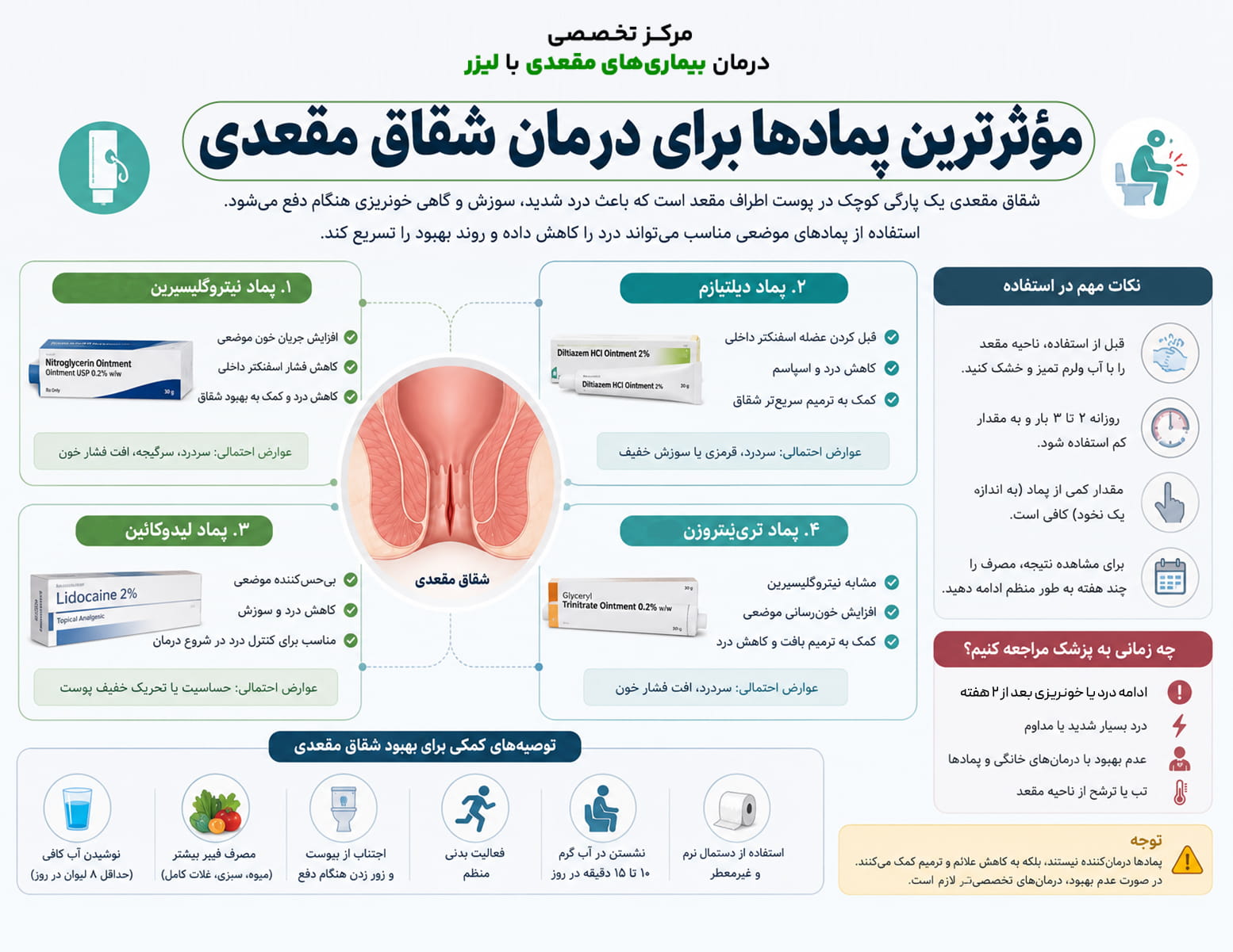 اینفوگرافی بهترین پمادها برای درمان شقاق مقعدی و نکات مهم