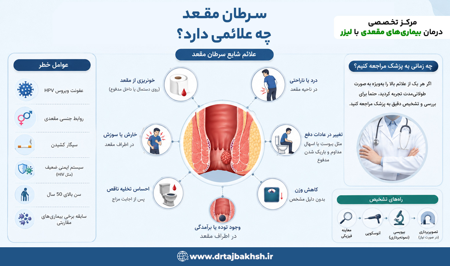 علائم سرطان مقعد در زنان